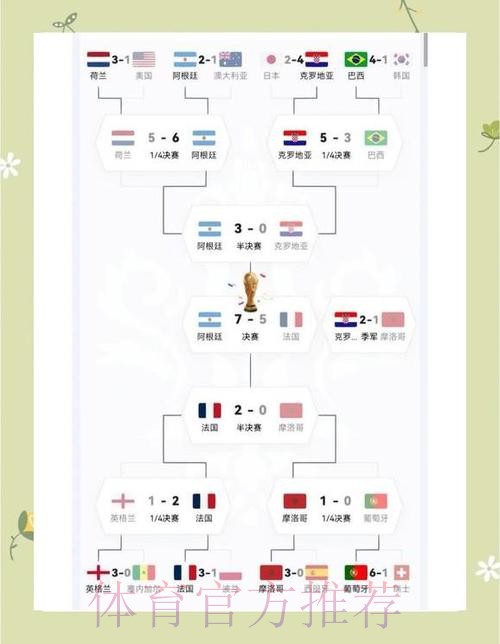 最新世界杯阿根廷贝林厄姆比赛时间全解析 最新世界杯阿根廷贝林厄姆比赛时间全解析