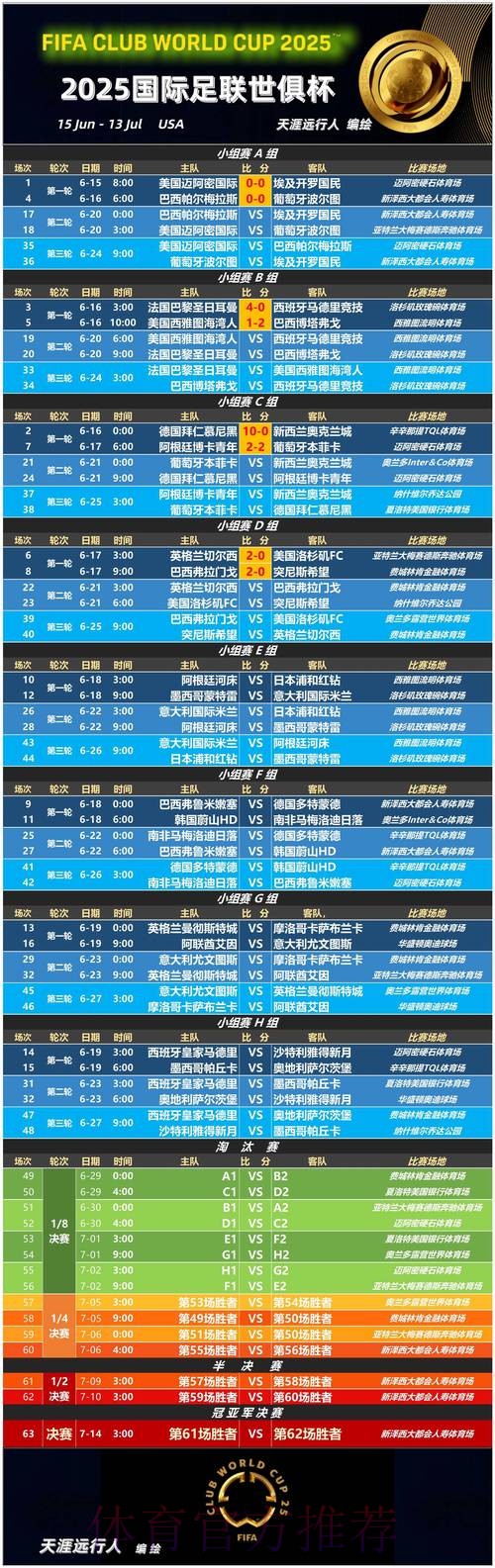 最新世界杯克罗地亚德布劳内赛程分析最新更新