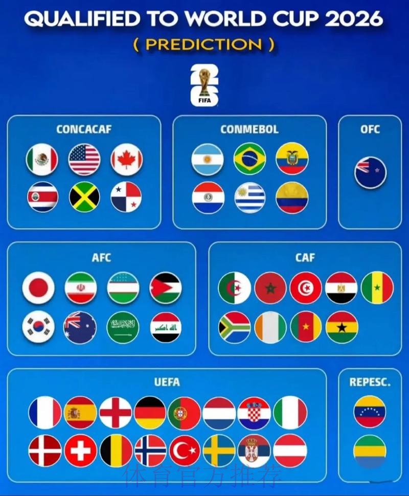 2026世界杯预测分析靠谱吗 2026世界杯预测分析靠谱吗