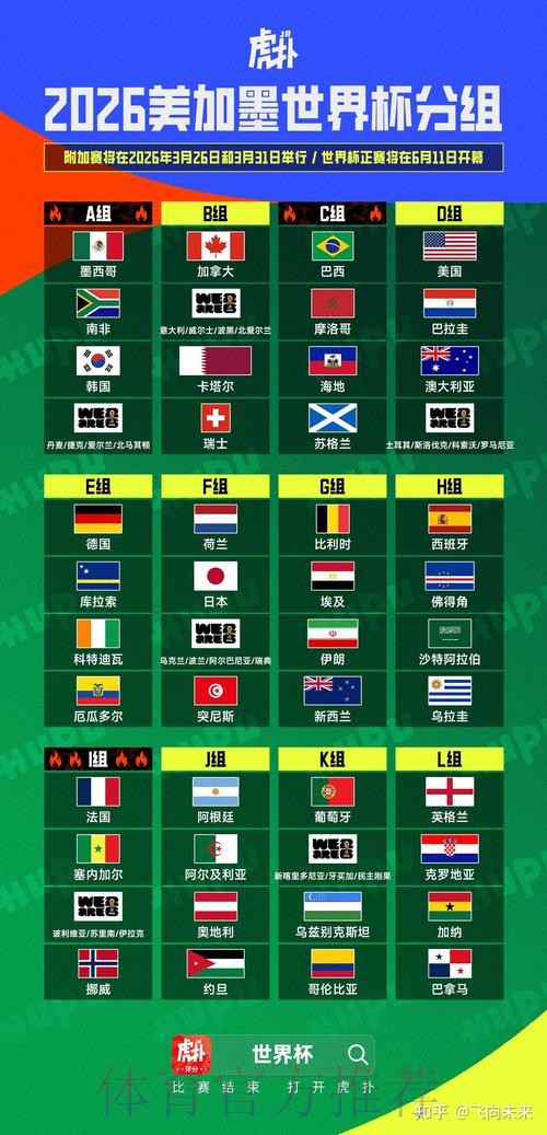 2026美加墨世界杯赛程完整版 2026美加墨世界杯赛程完整版