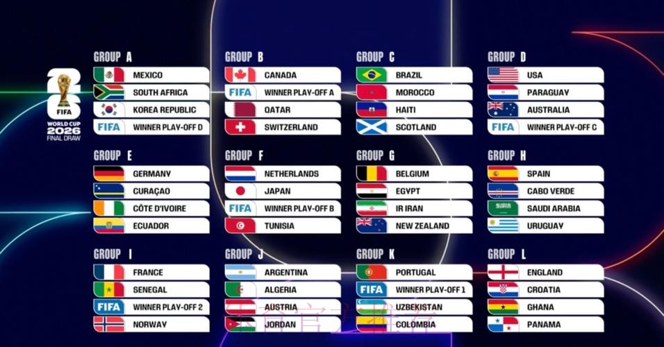 2026美加墨世界杯胜负预测高清