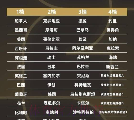 2026世界杯强队排名入口 2026世界杯强队排名入口