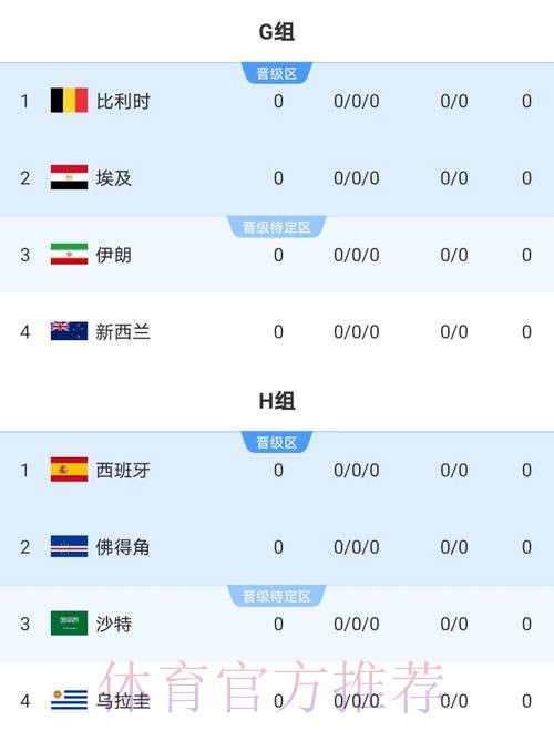 2026世界杯实时比分高清