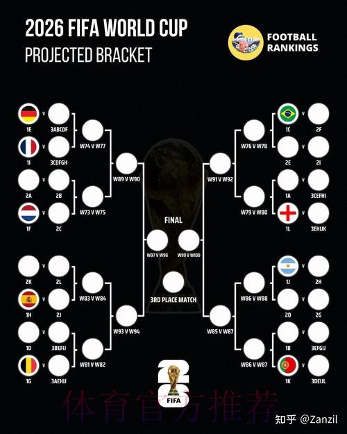 2026世界杯赛程分析