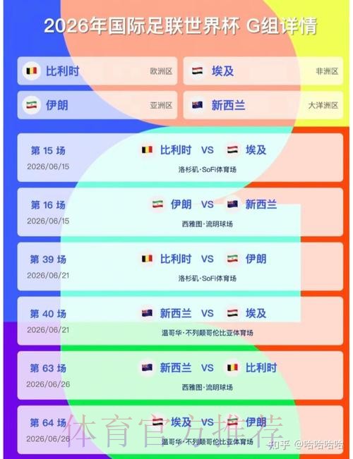 2026美加墨世界杯比分规则