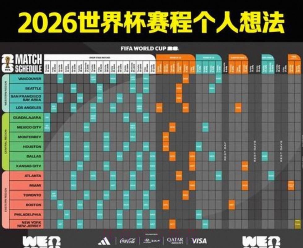2026美加墨世界杯赛程更新